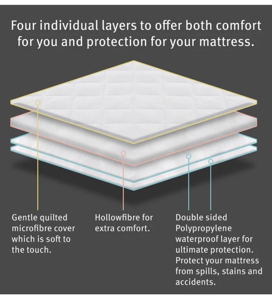 COT WATERPROOF MATTRESS PROTECTOR